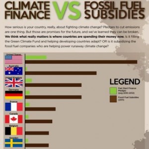 Australia: Funding climate change with fossil fuels