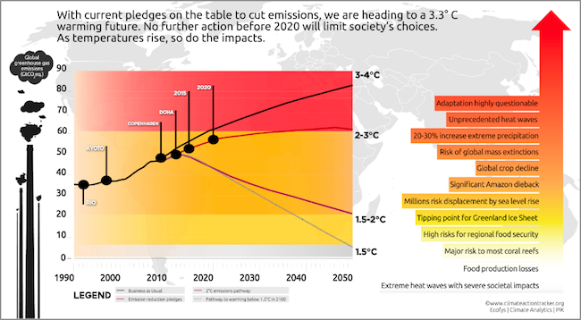 Climate-Action-Tracker-doha_outcome