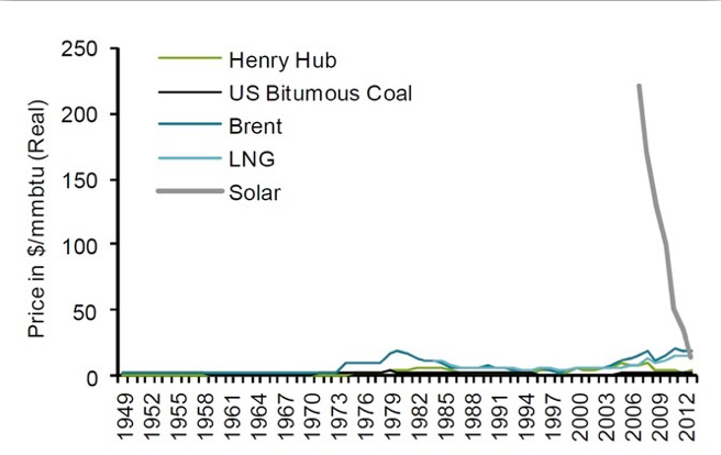 Screen Shot 2015-05-04 at 6.30.56 pm