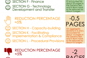 Streamlining #1 in Bonn