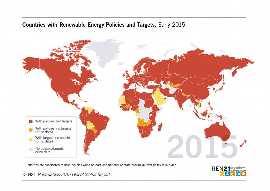 Source: REN21 10 Year Status report